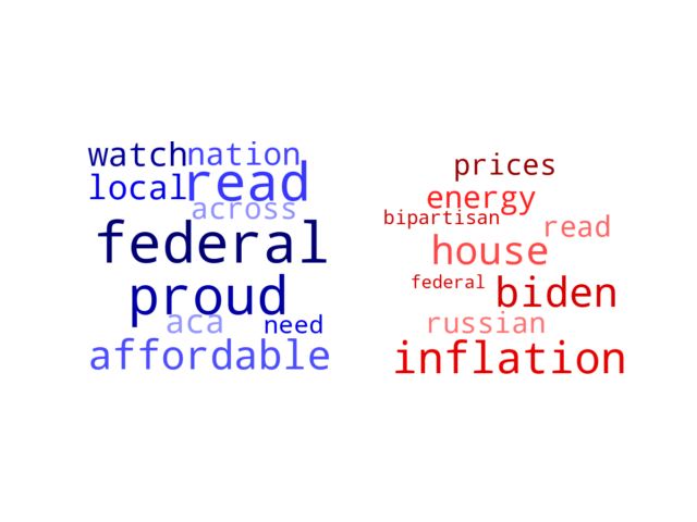 Wordcloud from Sunday March 27, 2022.